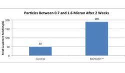 Graph to show total suspended solids