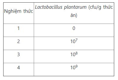 Nghiệm thức  Lactobacillus plantarum (cfu/g thức ăn)